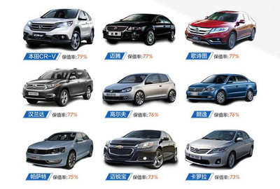 買(mǎi)什么車(chē)最保值？一文看懂買(mǎi)車(chē)賣(mài)車(chē)不上當(dāng)