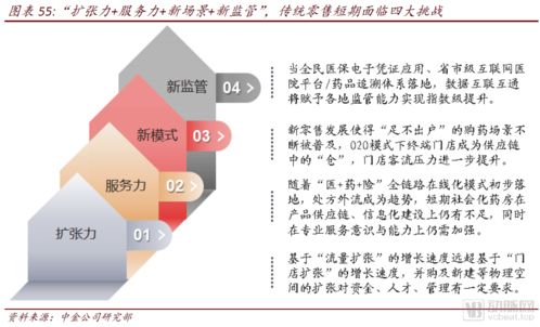 中金公司報告 醫藥零售高毛利時代謝幕，互聯網全域銷售新篇章開啟