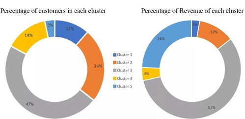 互聯(lián)網(wǎng)產(chǎn)品用戶分類 策略、常見類型與效果衡量