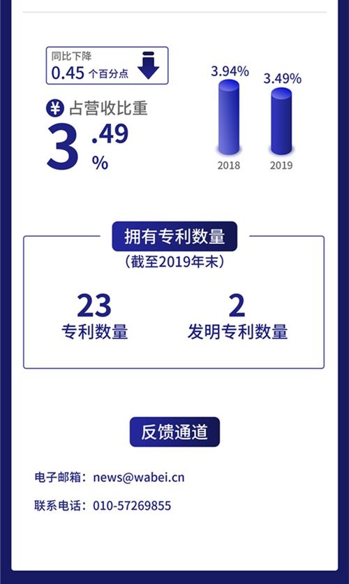 一圖讀懂新榮昌 深耕危廢治理，去年利潤1.76億元，互聯(lián)網(wǎng)銷售成新引擎