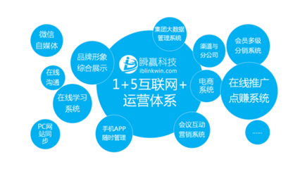 流行的互聯(lián)網(wǎng)營銷策劃模式驅(qū)動(dòng)互聯(lián)網(wǎng)銷售新浪潮